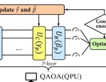 启科量子：如何借助量子计算技术重塑通信网络的未来？