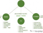 IPD体系揭秘：产品开发流程分层实战指南！