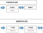 特征衍生大揭秘：建模效果飙升秘诀！