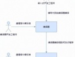 揭秘嵌入式处理器：微架构与指令集巅峰之作！