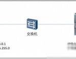 PLC间通讯，何时需设网关地址？一文解析！