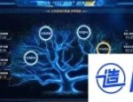 数字孪生与神经网络能否引发科技核心变革？一起揭开它的神秘面纱！