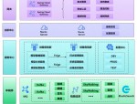 系统软件：微服务架构，无限可扩展！