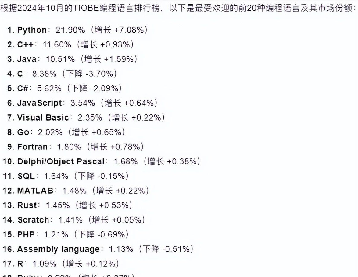 2024年十大值得关注的编程语言开发者社区的简单介绍